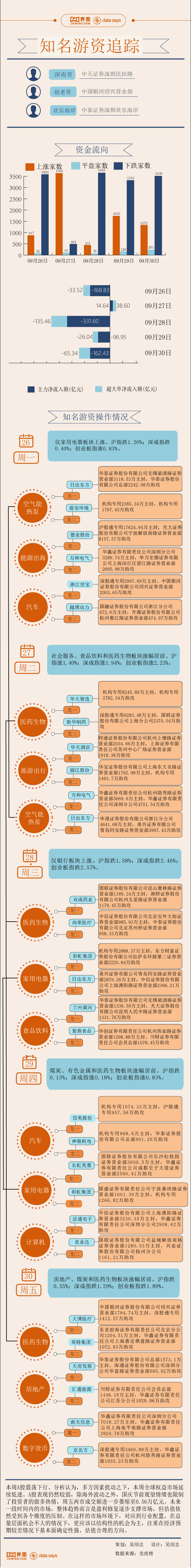 什么是热钱，什么是热钱包（2.5亿资金打板德业股份）
