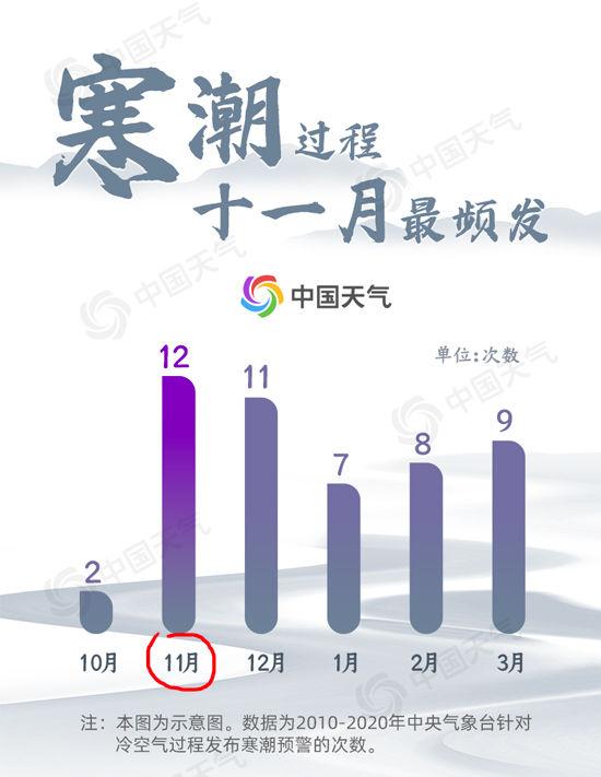 寒潮的危害有哪些，寒潮的危害有哪些?(详细叙述,举一个实例)（史上最早寒潮预警发布）