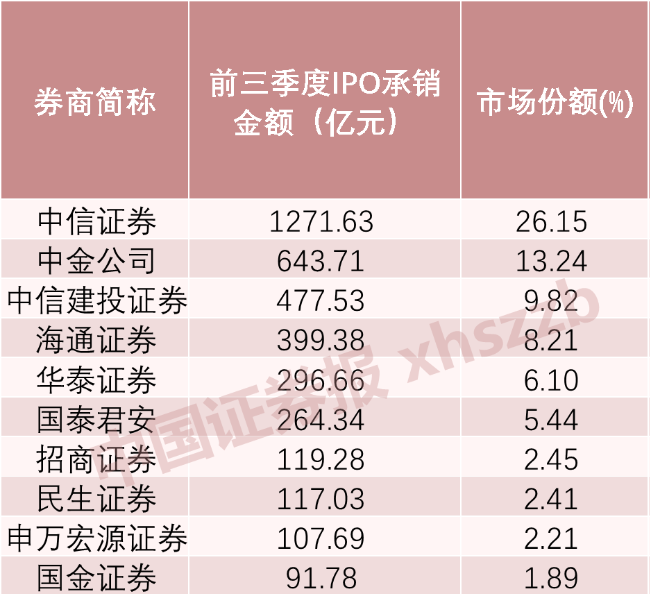 证券公司业绩排名(佣金低的证券公司排名)插图