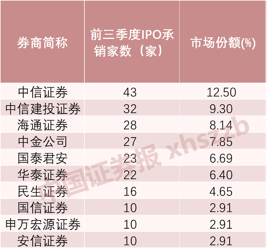 证券公司业绩排名(佣金低的证券公司排名)插图(1)