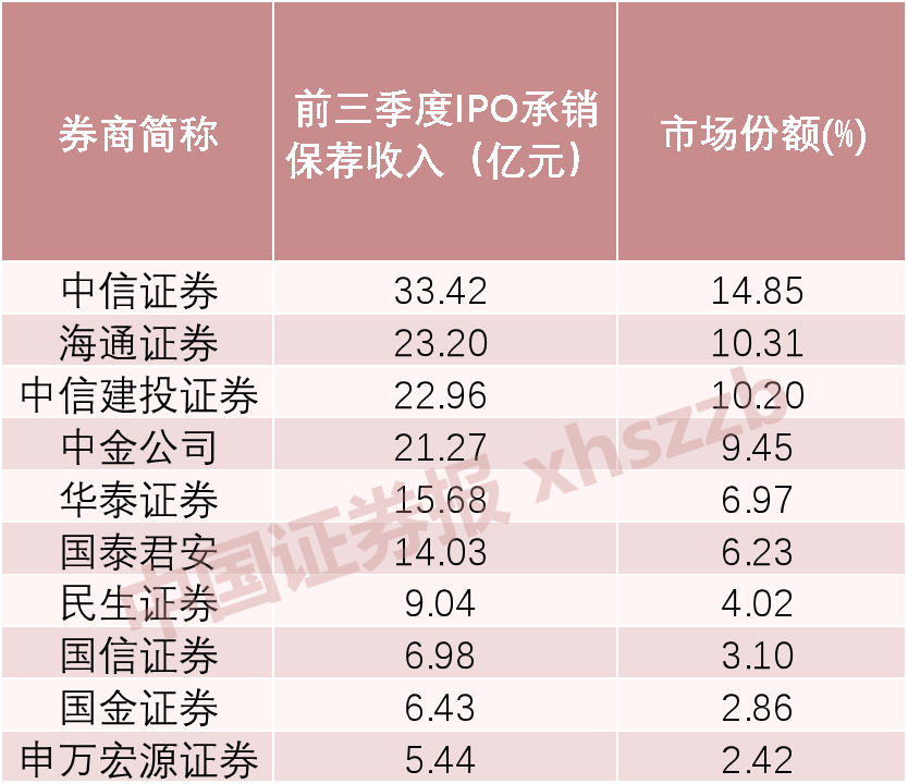 证券公司业绩排名(佣金低的证券公司排名)插图(2)