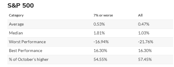 美股三大股指期是哪三大，美股三大股指期是哪三大股（美股9月“魔咒”再度应验）