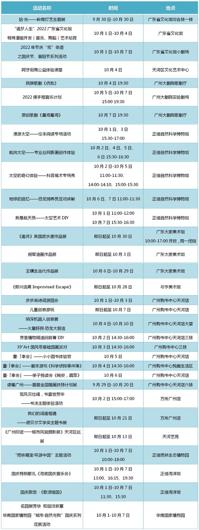 正佳广场地铁站哪个出口，广州正佳广场在哪个地铁站出口（这些文艺展览、网红景点等你来打卡）