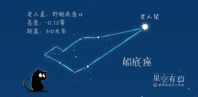 十月五号是什么星座，十月五日是什么星座（重阳节一起去看老人星）
