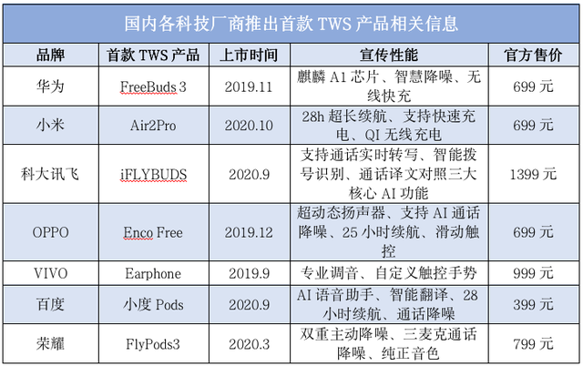 stereo是什么意思，混音是什么意思（从听歌、接听电话到远程办公、实时翻译……我国无线耳机腾飞的这三年）