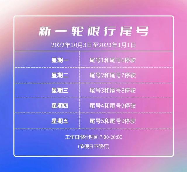 北京外地车限行规定，北京外地车限行规定是什么（北京实施新一轮尾号限行轮换）