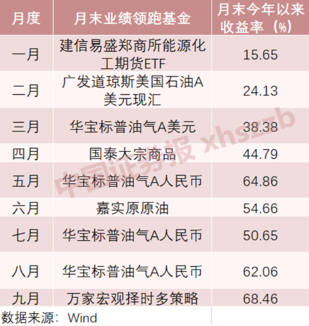 基金的盈利收益率在哪里查詢，基金的盈利收益率在哪里查詢到？