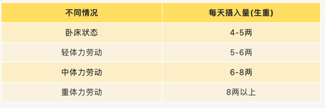 糖尿病人的饮食注意，糖尿病人饮食注意那些问题（适合糖尿病人的8个饮食建议）