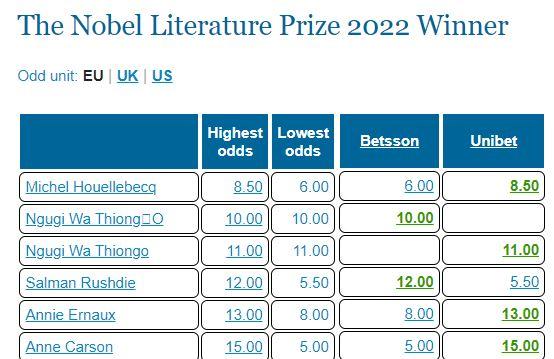 诺贝尔奖有哪些奖项，诺贝尔奖有哪些奖项英语（2022年诺贝尔奖今起揭晓）