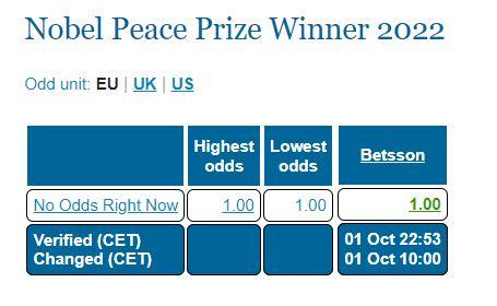 中国获得诺贝尔和平奖，2021年诺贝尔和平奖获得者公布（2022年诺贝尔奖今起揭晓）