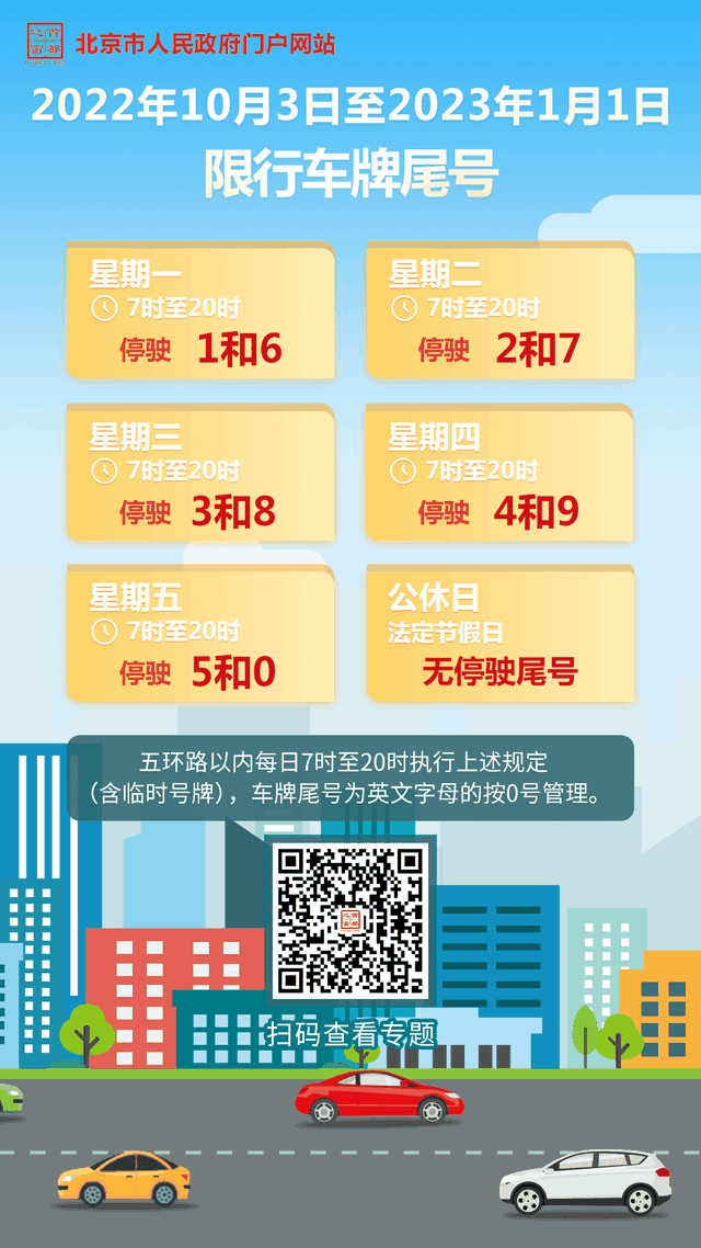 北京机动车尾号限行时间表，北京开始新一轮尾号限行轮换