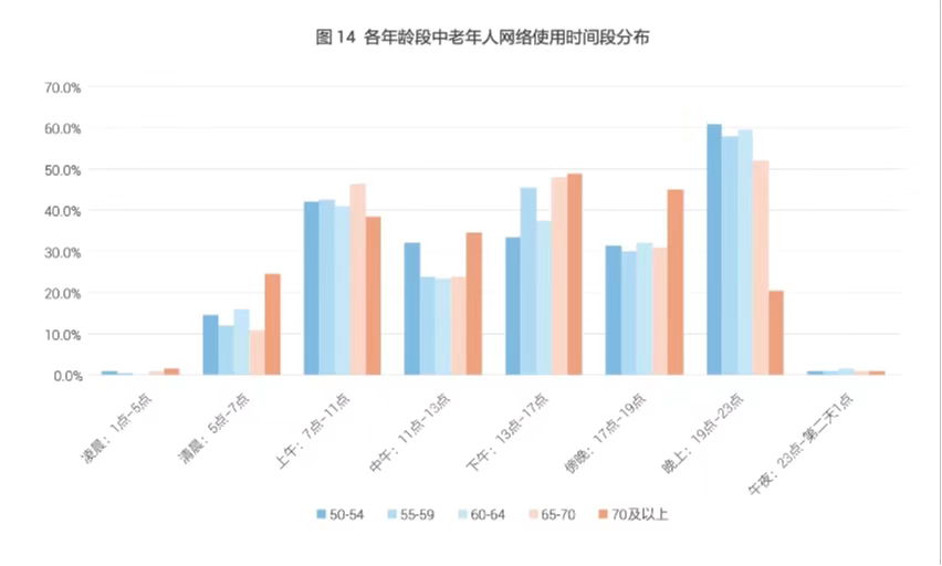 中国人民大学社会与人口学院，中国人民大学人口与社会学院（专家建言中老年人用好互联网——短视频丰富中老年人生活）