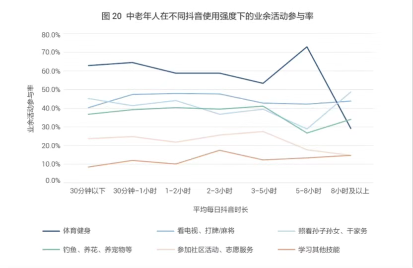 中国人民大学社会与人口学院，中国人民大学人口与社会学院（专家建言中老年人用好互联网——短视频丰富中老年人生活）