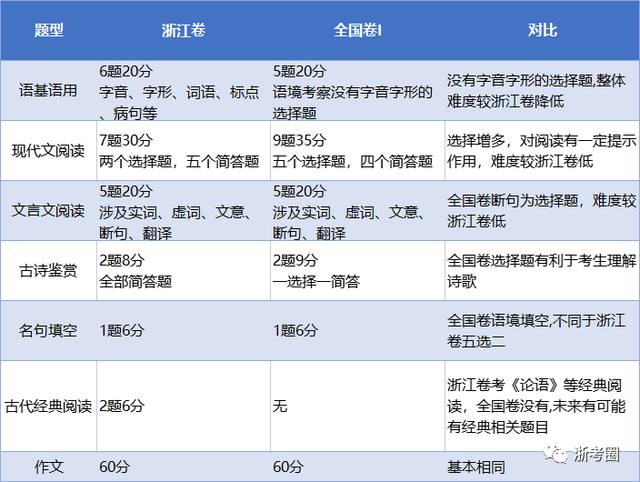 全国新高考一卷，新高考还是全国一卷吗（又一省加入全国新高考I卷）
