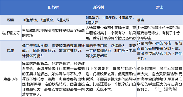 全国新高考一卷，新高考还是全国一卷吗（又一省加入全国新高考I卷）