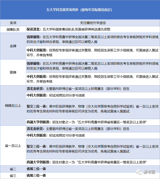 全国新高考一卷，新高考还是全国一卷吗（又一省加入全国新高考I卷）