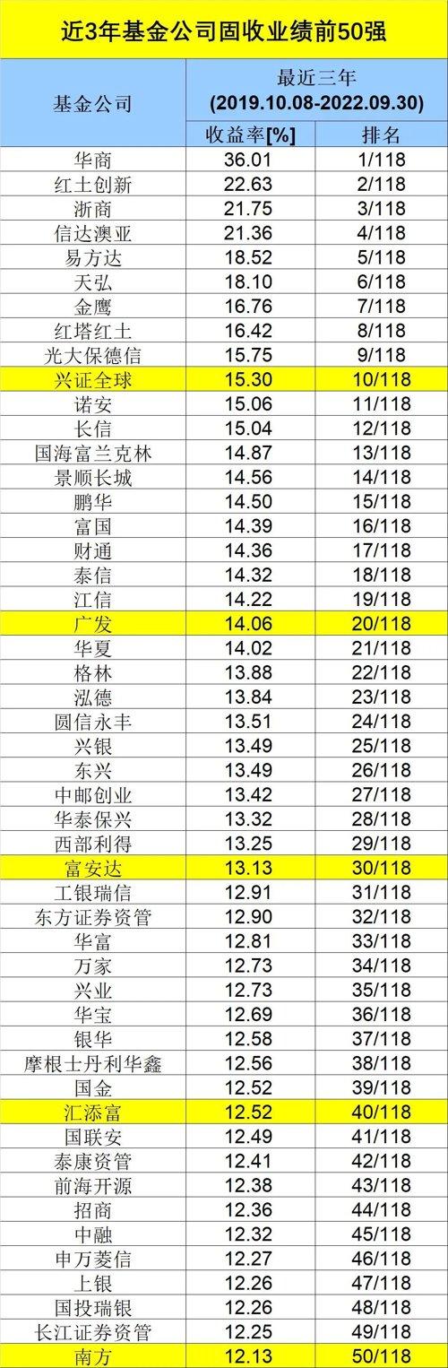 基金的日收益率，基金的日收益率怎么算？