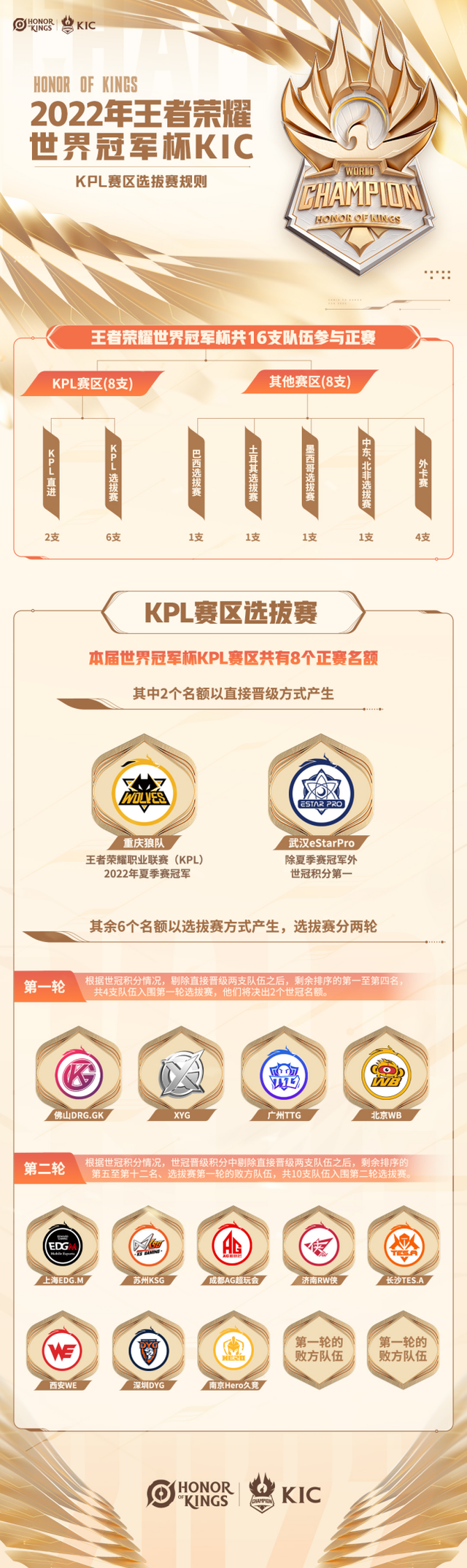 2022王者荣耀世冠杯，2022年王者荣耀世界冠军杯11月底开赛