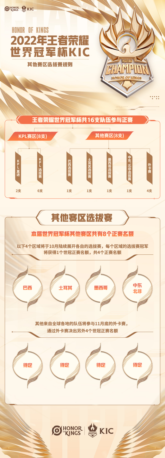 2022王者荣耀世冠杯，2022年王者荣耀世界冠军杯11月底开赛