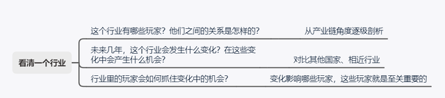 五大思维能力是指什么，六大思维能力指的是什么（资深期和基础期产品的差异）