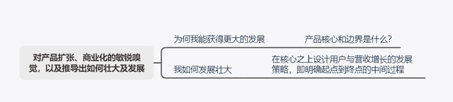 五大思维能力是指什么，六大思维能力指的是什么（资深期和基础期产品的差异）