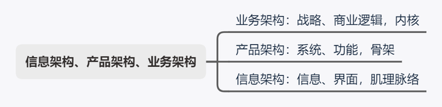 五大思维能力是指什么，六大思维能力指的是什么（资深期和基础期产品的差异）