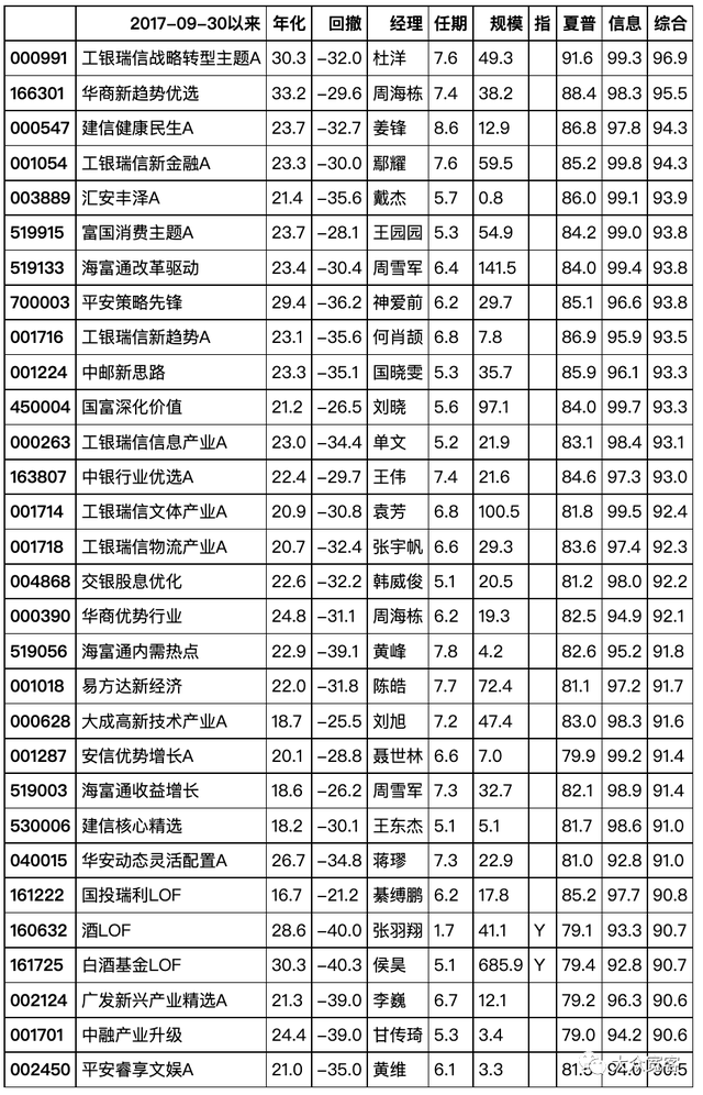 基金选择 知乎，基金选择知乎？