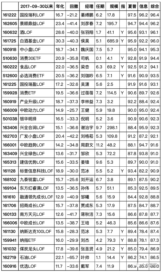 基金选择 知乎，基金选择知乎？