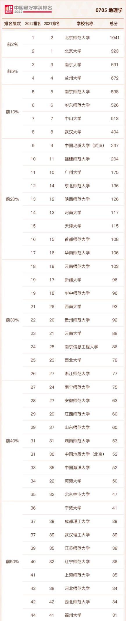 地质学专业大学排名，中国地质大学（最新中国高校学科排名）