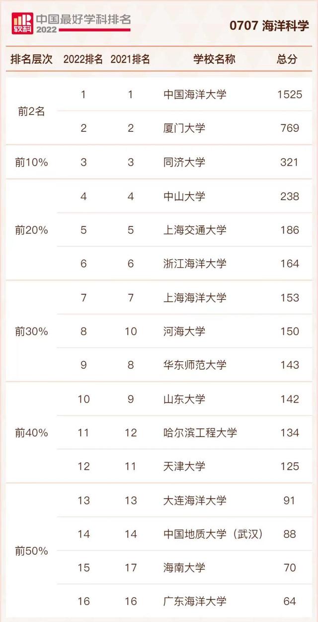 地质学专业大学排名，中国地质大学（最新中国高校学科排名）
