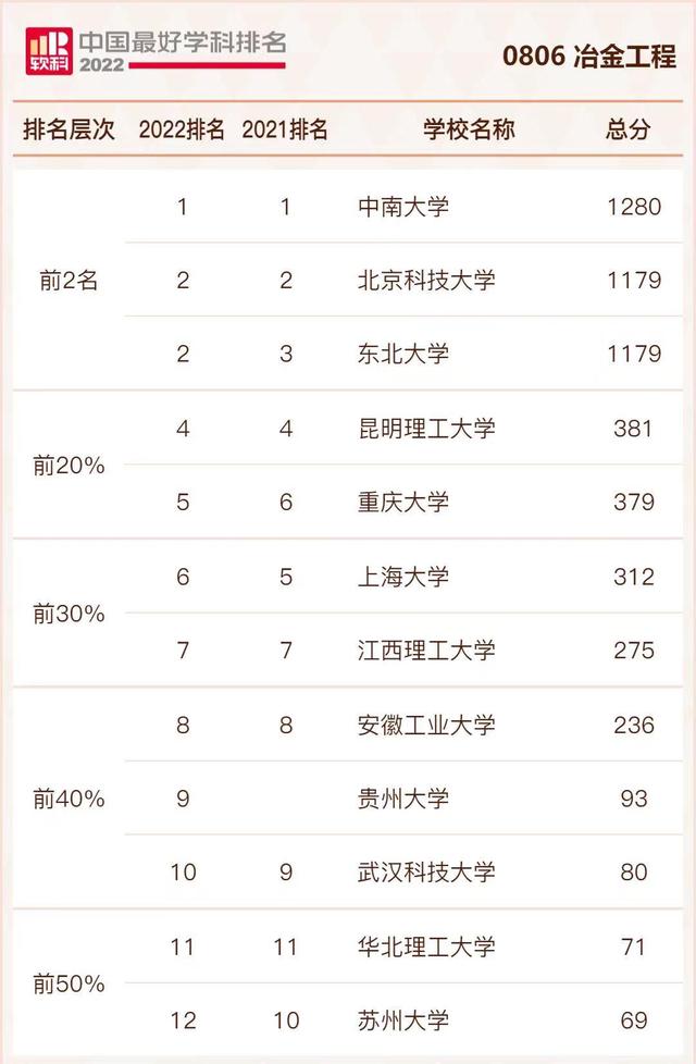 地质学专业大学排名，中国地质大学（最新中国高校学科排名）