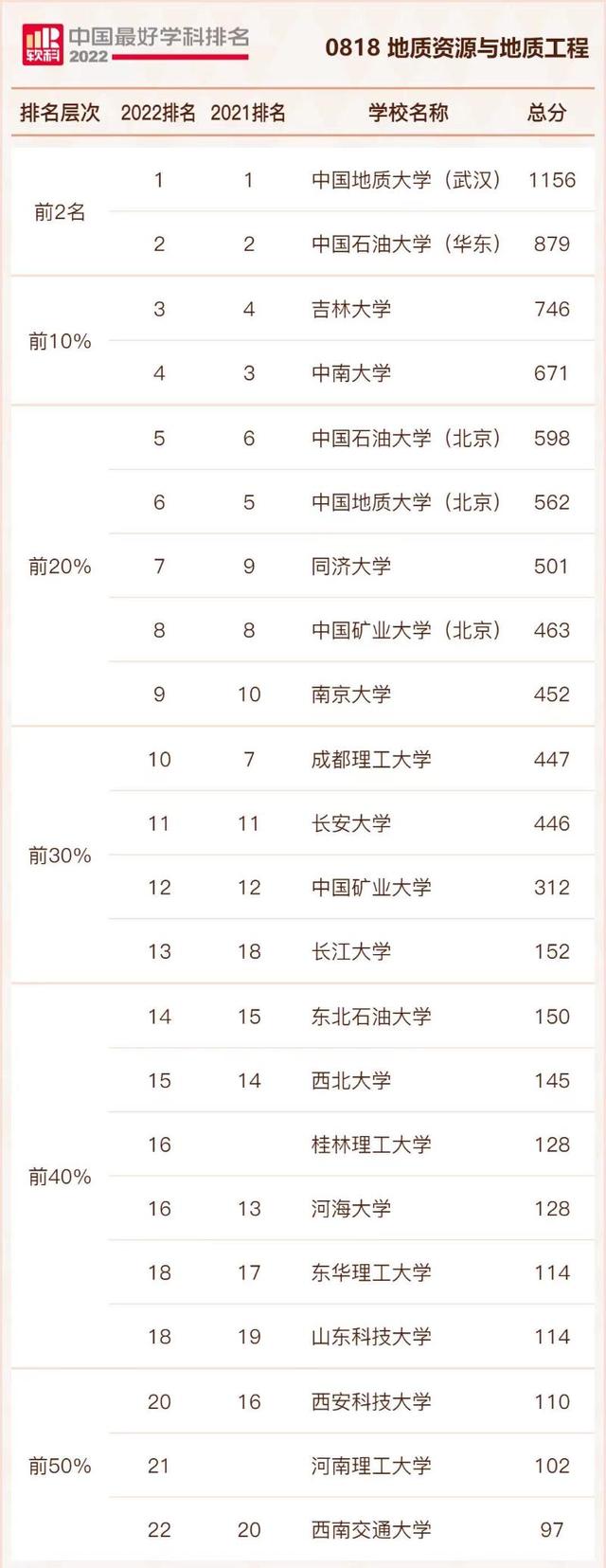 地质学专业大学排名，中国地质大学（最新中国高校学科排名）