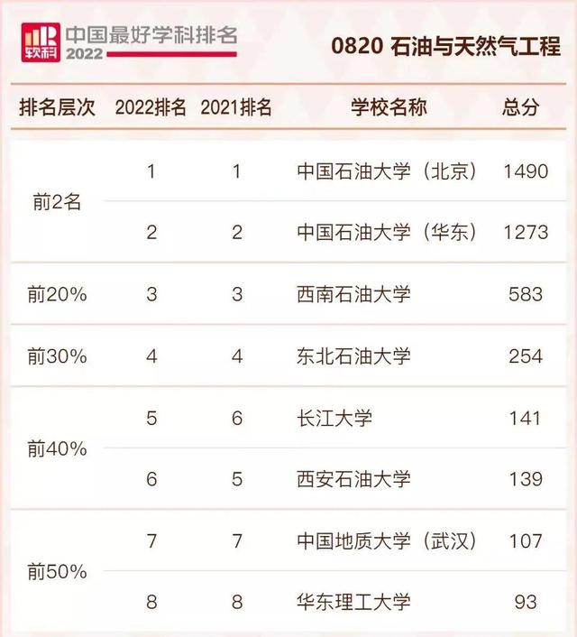 地质学专业大学排名，中国地质大学（最新中国高校学科排名）