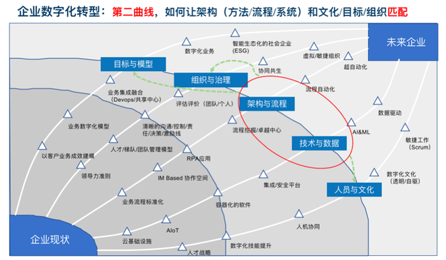 transformation的解释及transformation的例句，trans formation（<客户价值创造+商业模式创新+公司战略调整>）