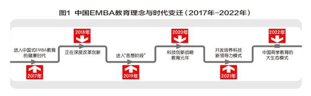 国内商业教育行业分析，中国商学教育的大生态模式