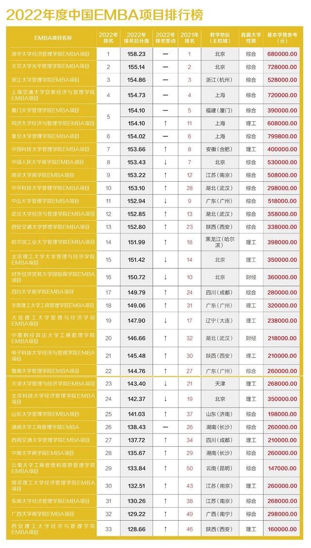 国内商业教育行业分析，中国商学教育的大生态模式