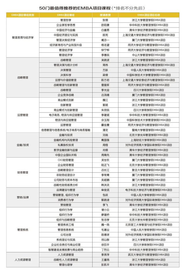 国内商业教育行业分析，中国商学教育的大生态模式