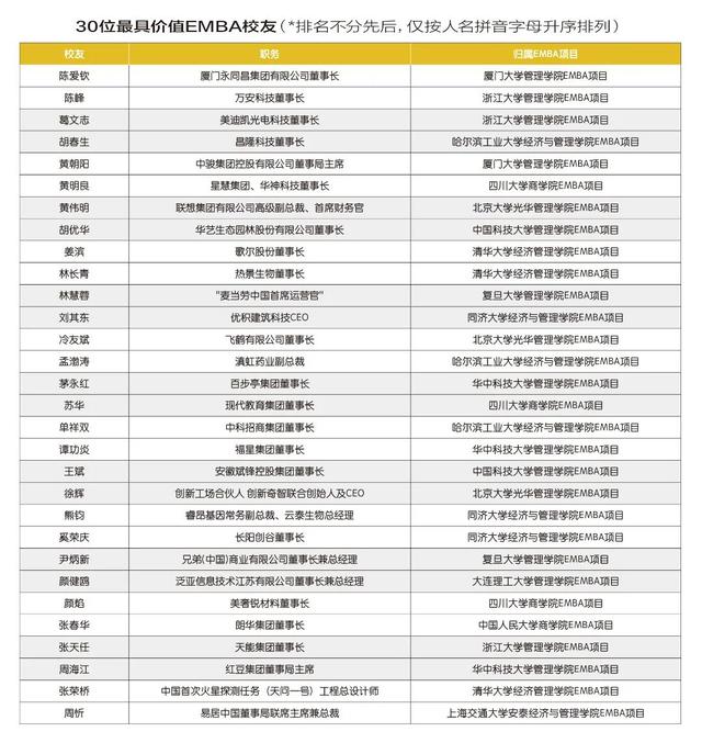 国内商业教育行业分析，中国商学教育的大生态模式