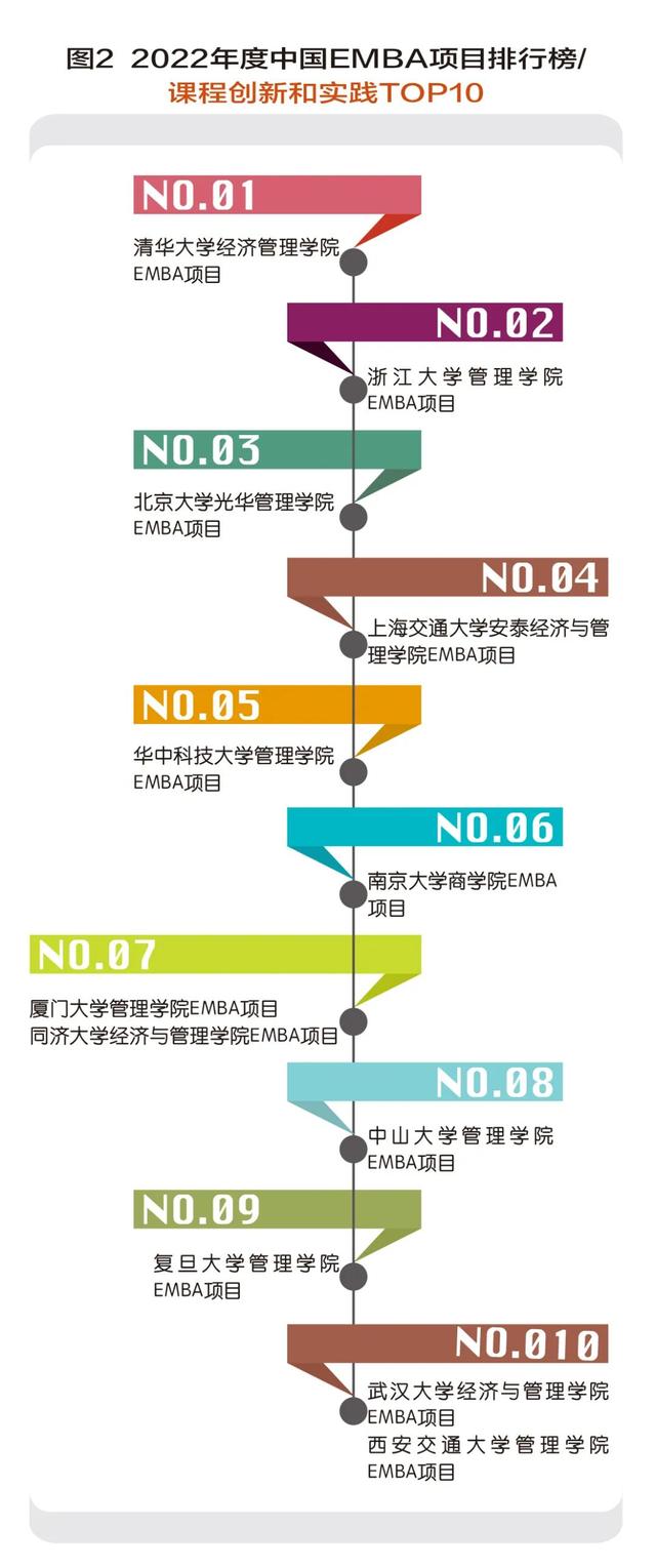 国内商业教育行业分析，中国商学教育的大生态模式