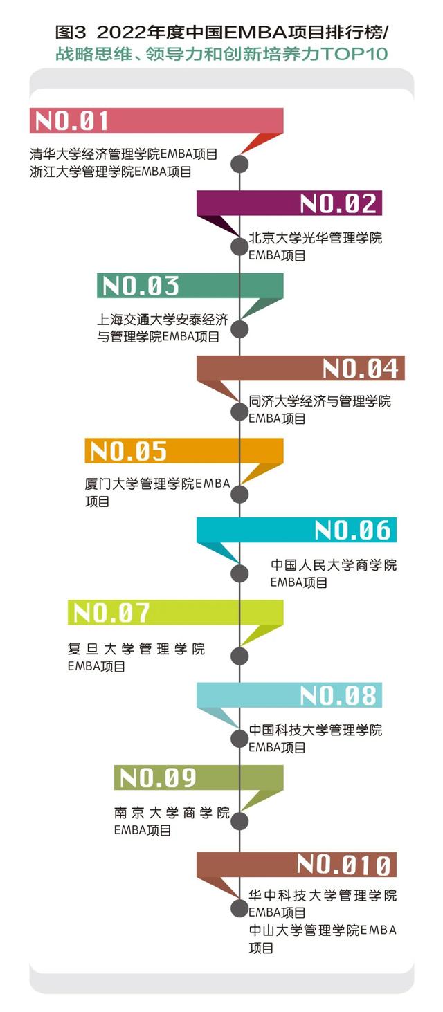 国内商业教育行业分析，中国商学教育的大生态模式