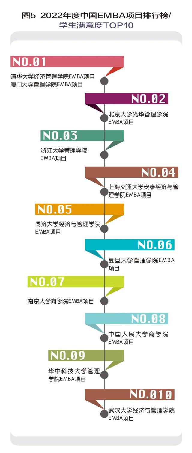 国内商业教育行业分析，中国商学教育的大生态模式