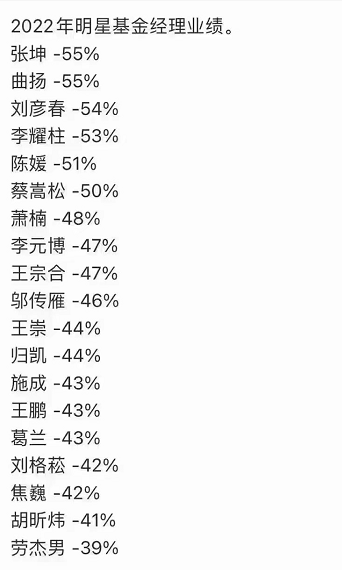 基金賣了以后怎么還顯示收益，基金賣了以后怎么還顯示收益不足？