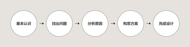 悬浮导航怎么关闭，华为手机悬浮导航如何开启和关闭（超肝交互改版长篇）