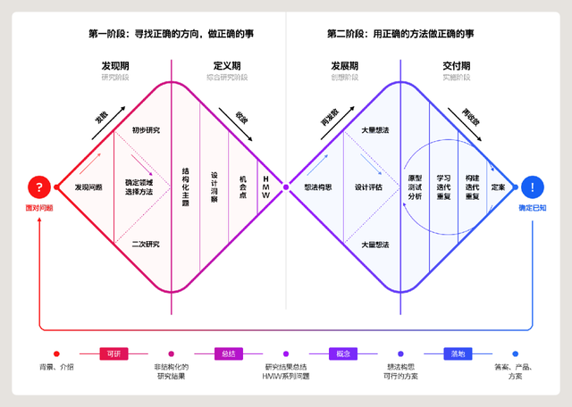 悬浮导航怎么关闭，华为手机悬浮导航如何开启和关闭（超肝交互改版长篇）