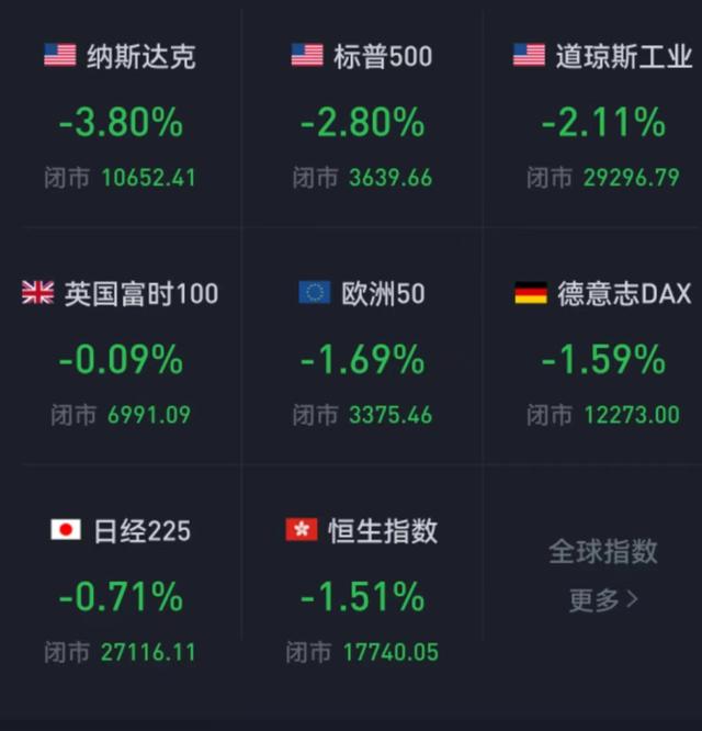 国庆节股市休几天，国庆节期间股市休息几天（国庆期间全球股市普涨）