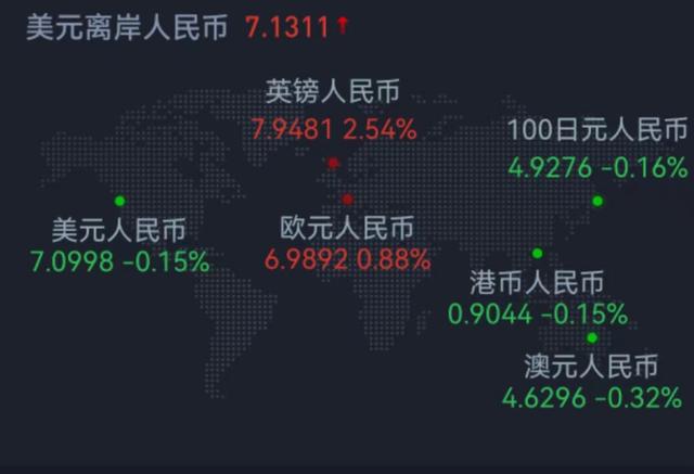 国庆节股市休几天，国庆节期间股市休息几天（国庆期间全球股市普涨）