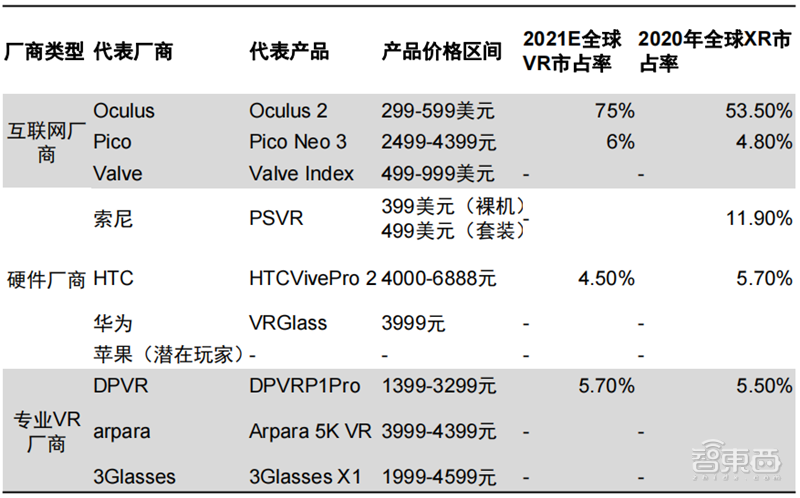 vr品牌排行榜(国内虚拟现实公司排名)