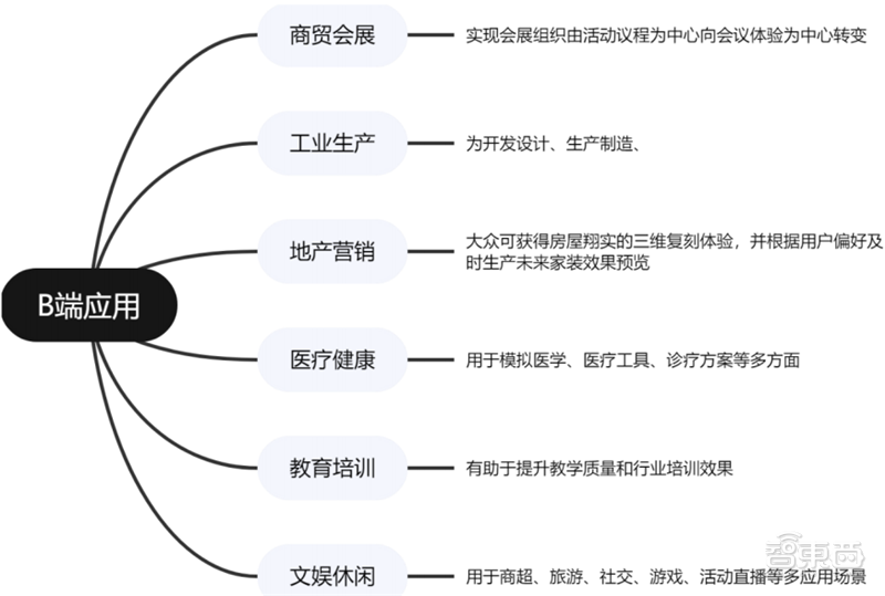 vr品牌排行榜(国内虚拟现实公司排名)