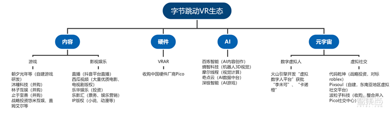 vr品牌排行榜(国内虚拟现实公司排名)