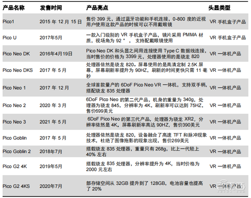 vr品牌排行榜(国内虚拟现实公司排名)